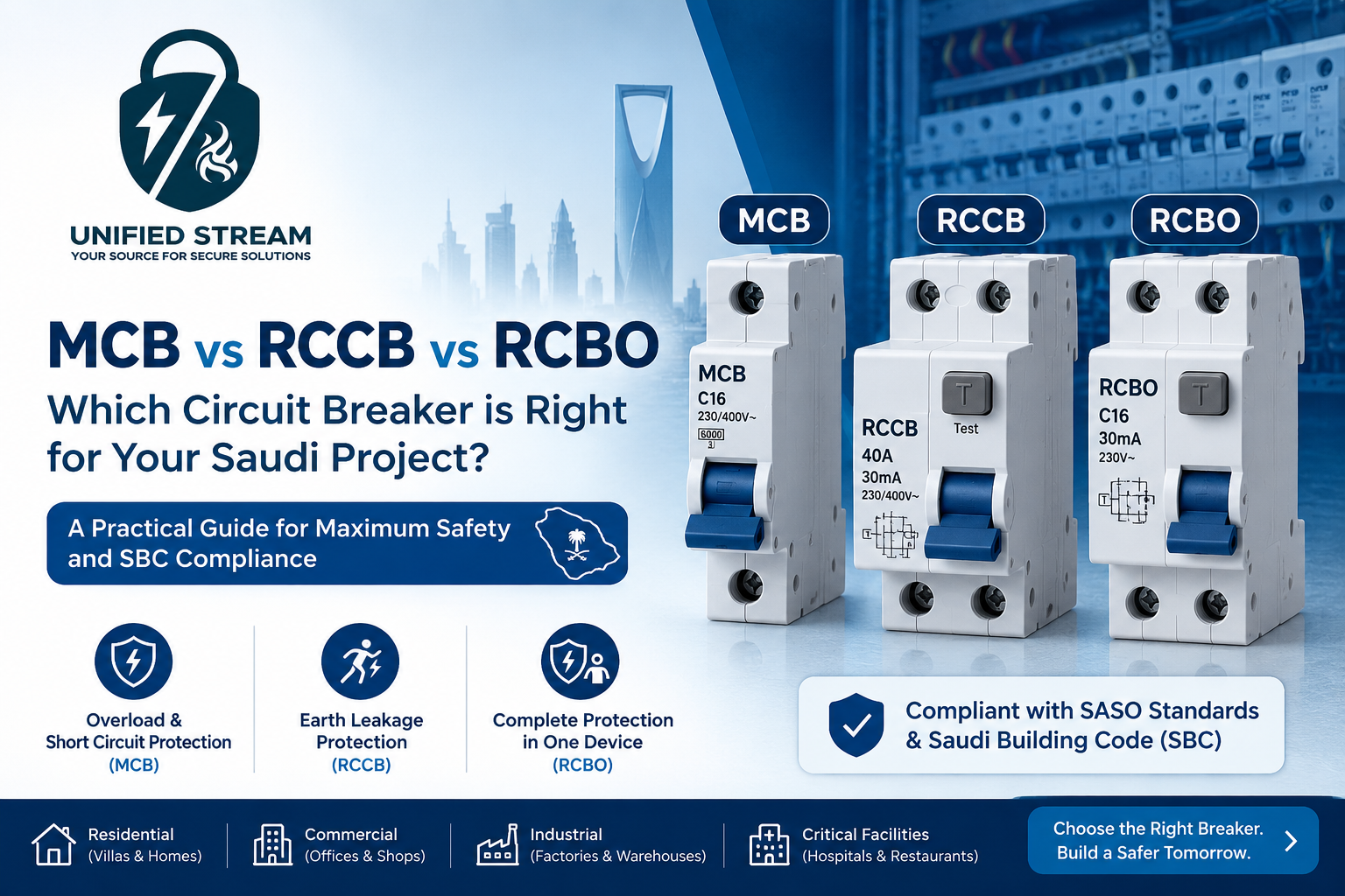 MCB vs RCCB vs RCBO for Saudi Projects