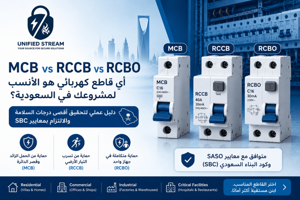 rcbo